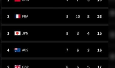 पेरिस ओलंपिक मेडल टैली : टॉप पर चीन, भारत 39वें स्थान पर