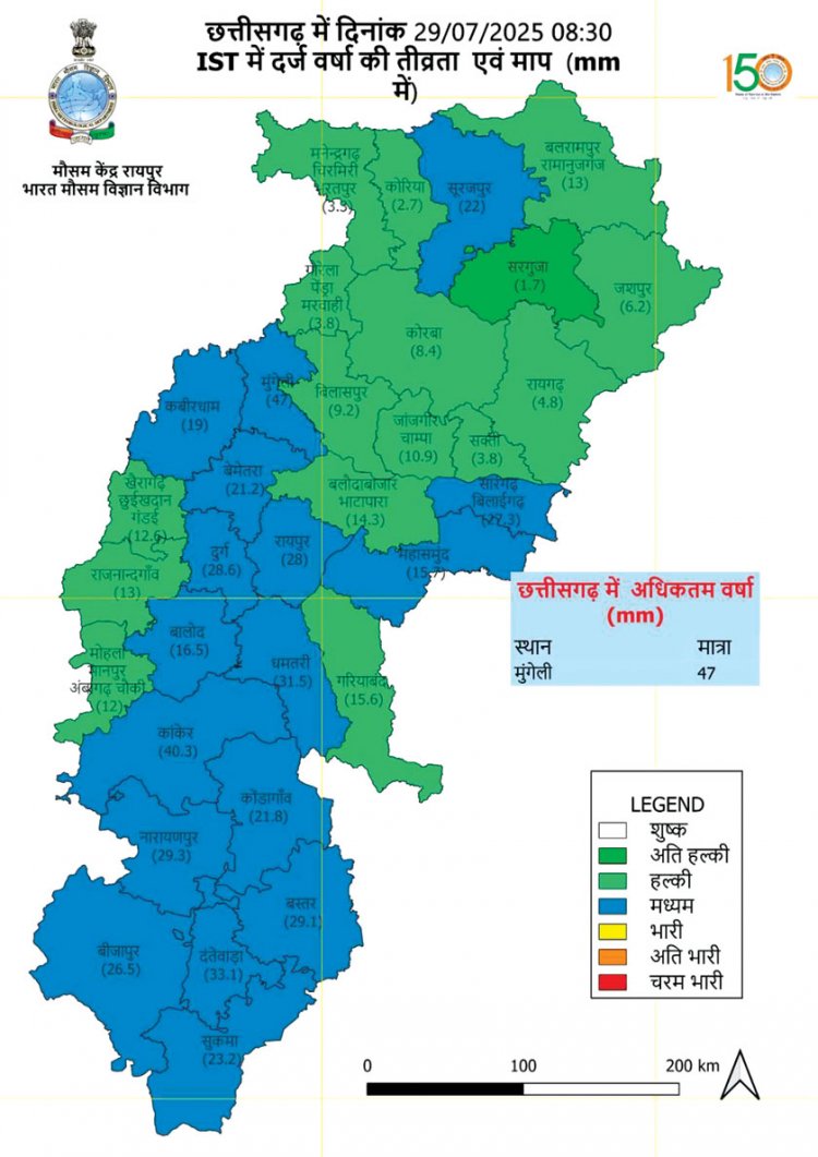 कल के बाद प्रदेश में बारिश कम होने लगेगी